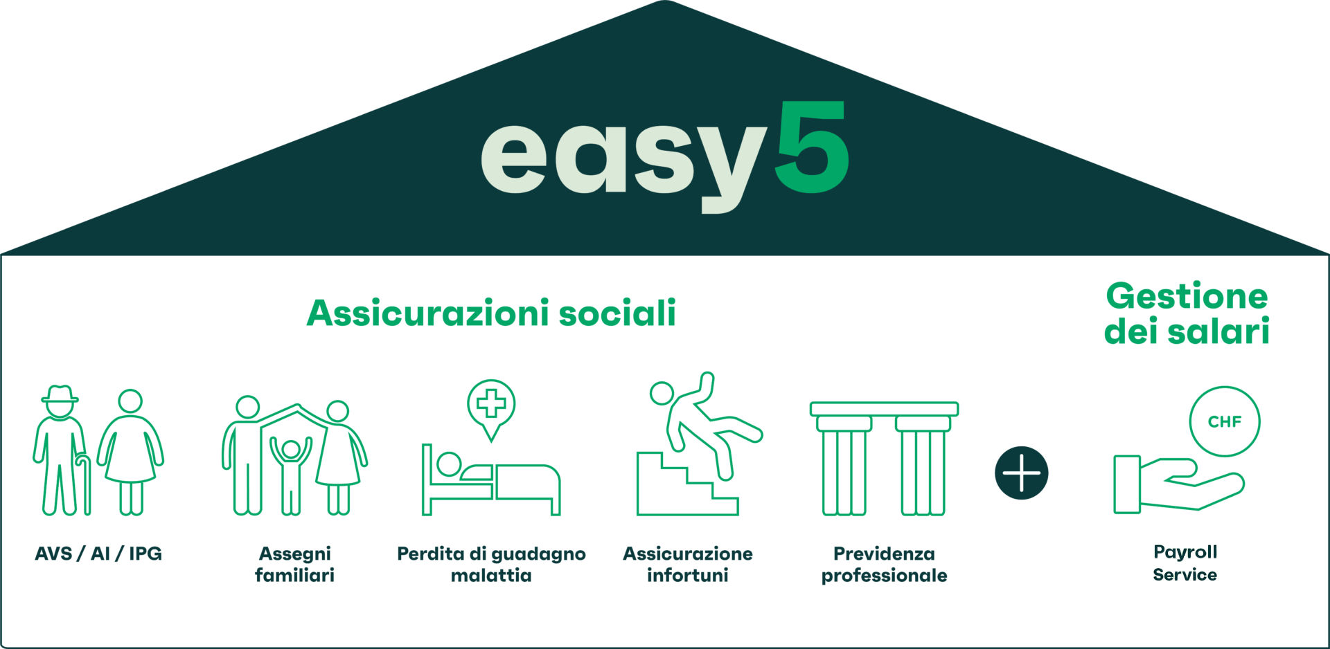 easy5-it-1920x938 payroll